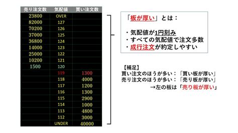 上海国金|株式板のスレッド 